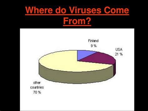 Ppt How Do Computer Viruses Work Powerpoint Presentation Free