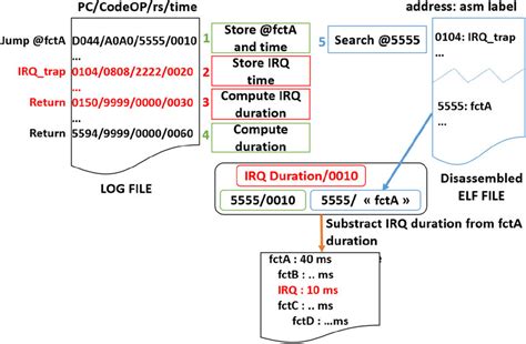 Call Stack Generator Working Example Download Scientific Diagram