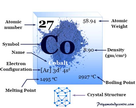 Cobalt Element Symbol History Properties Facts Uses