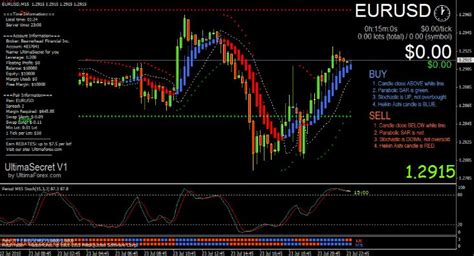 Download Best Forex Trading Strategy Indicator Forex Pops