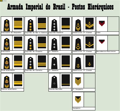 Imperial Navy Of Brazil Ranks By Brazilharpy On Deviantart