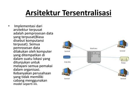 Ppt Arsitektur Sistem Informasi Powerpoint Presentation Free