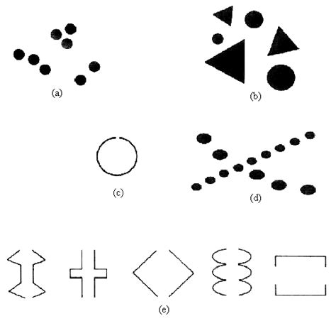 Gestalt Laws Of Perceptual Organization