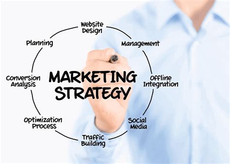 Tips For Developing A Long Term Marketing Strategy Motherland Groups