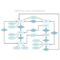 This model or diagram was developed to facilitate. Entity Relationship Diagram Examples