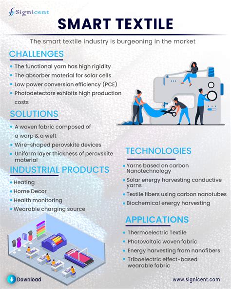 Smart Textile And Fabrics Innovation Technology And Market Research Report