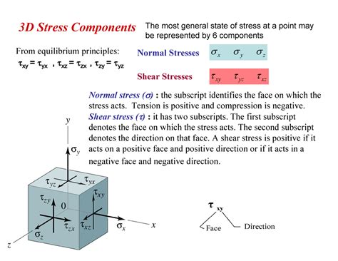 Slide 1 3d Stress Components From Equilibrium Principles τxy τyx