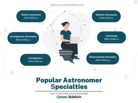 How To Become An Astronomer Career Sidekick