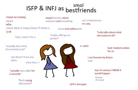 Infp And Infj Friendship Hot Sex Picture