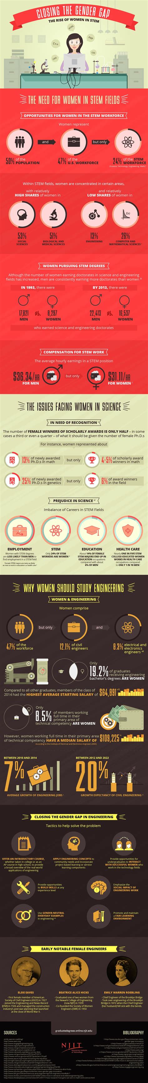 Closing The Gender Gap Infographic Visualistan