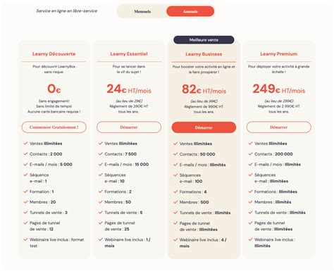 Comment Vendre Des Formations En Ligne 9 Plateformes