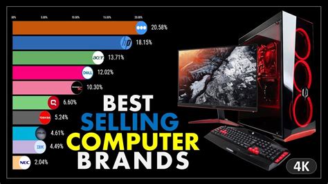 Best Selling Computer Brands Youtube