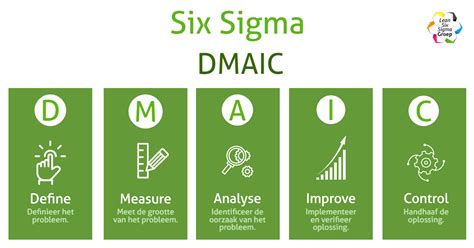 How Is Lean Six Sigma Dmaic Process Defined