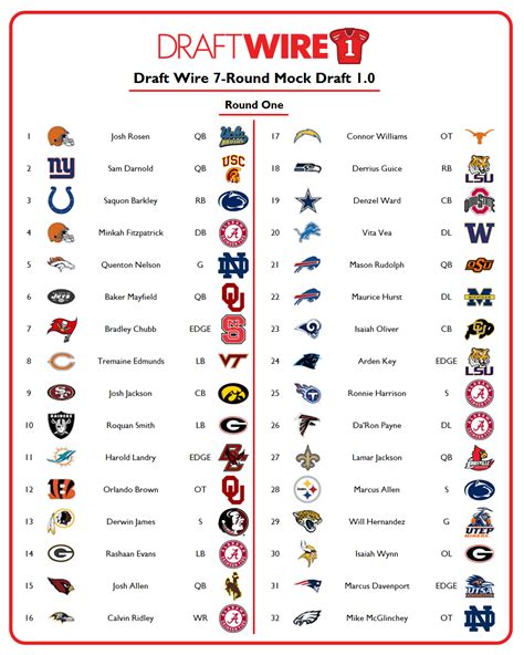 Nfl 2022 Mock Draft First 3 Rounds Latest News Update