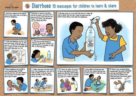 New Diarrhoea Prevention And Control Poster Children For Health