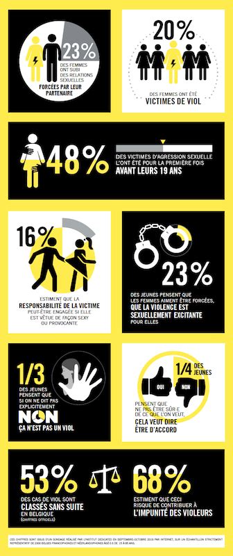 Sondage Sur Le Viol Chiffres Amnesty International Belgique