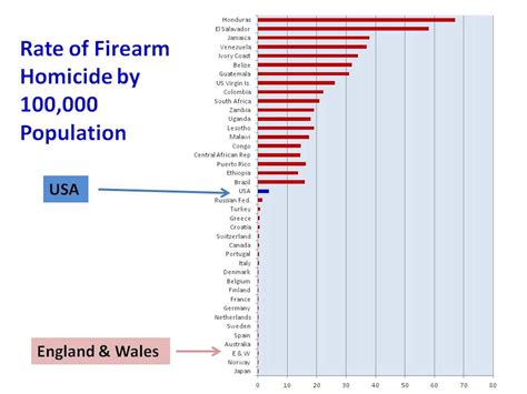 Us Shootings Norway And Finland Have Similar Levels Of Gun Ownership But Far Less Gun Crime