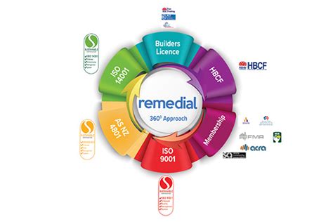 Renovate Dont Detonate Five Ways Remedial Building Services