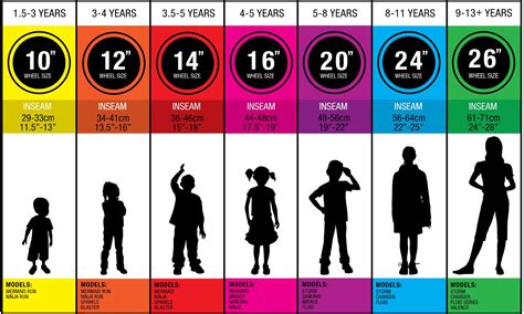 The Baby Bean Blog View 34 Sizing Guide Bicycle Size Chart Kids