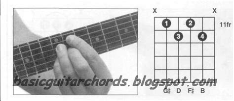 Basic Guitar Chords 9th Chords E9 Guitar Chord