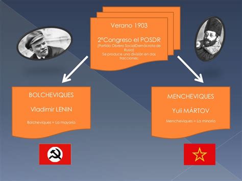 Quais Eram As Diferenças Entre As Propostas Menchevique E Bolchevique
