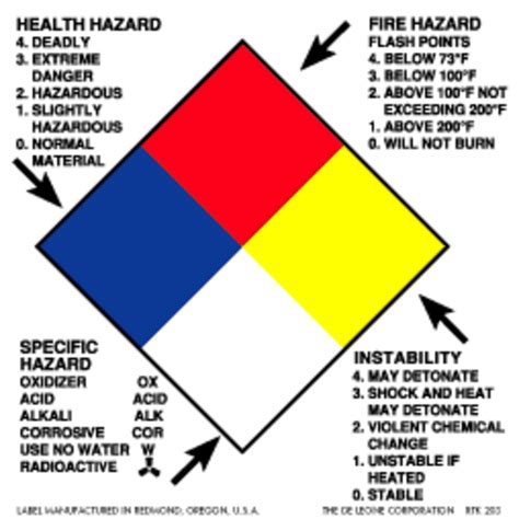 Fire Instability Specific Health Hazard Labels X