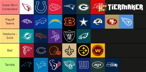 Nfl All Teams Tier List Community Rankings Tiermaker Hot Sex Picture