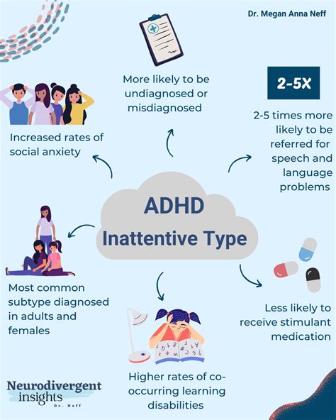 ADHD Predominantly Inattentive Type Insights Of A Neurodivergent