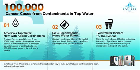 100000 Cancer Cases From Contaminants In Tap Water Tyentusa Water