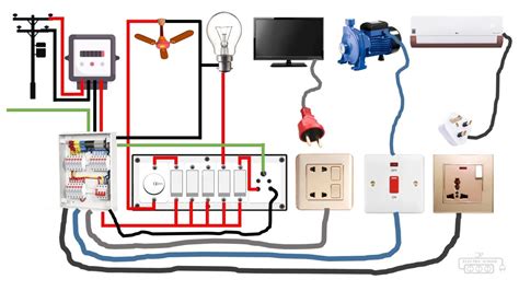 Electrical Wiring In Home Wiring House Wiring Youtube