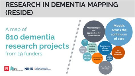 Resource Launch Research In Dementia Map Reside Goltc