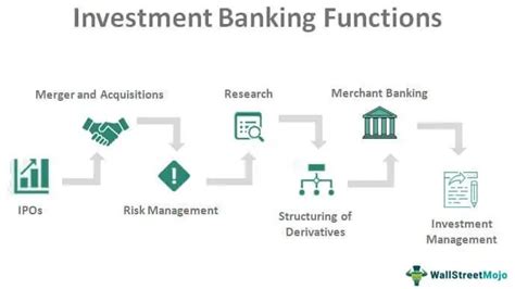 Investment Banking Functions Top 7 Functions Of Investment Banks