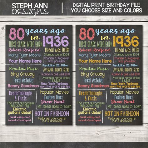 Customized Chalkboard 80th Birthday Sign Digital File You Etsy 80th
