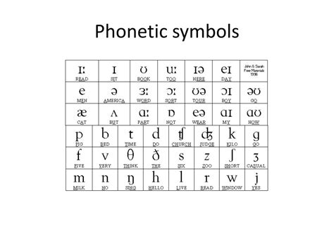 Phonetic Symbols And Examples