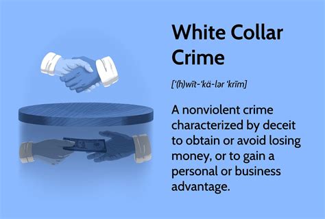 What Is White Collar Crime Meaning Types And Examples