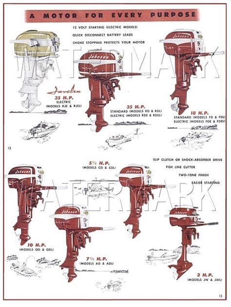 1957 Johnson Outboard Motor Line Up Illustration 3 Hp To 35 Hp Javelin