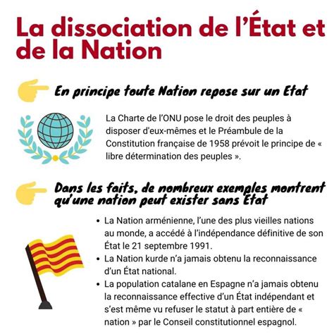 Letat Et La Nation Définitions Rapports Différences