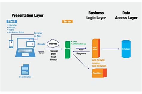 Install the alexa browser extension to get free competitive intelligence about millions of websites while you browse the web. A Breakdown of the Web Service | LogiGear Magazine