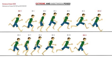 Toon Files Courses And Files For Animators Run Cycle Running