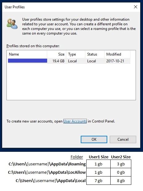 Username Domain Profile Windows 7 Dominaon