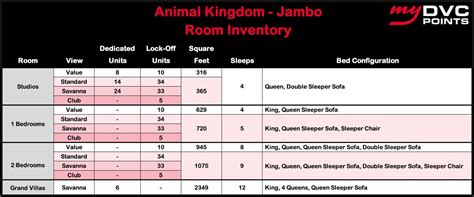 Disneys Animal Kingdom Villas Jambo House My Dvc Points