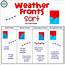 Weather Fronts Sort For Science Interactive Notebooks By Kayla Renee