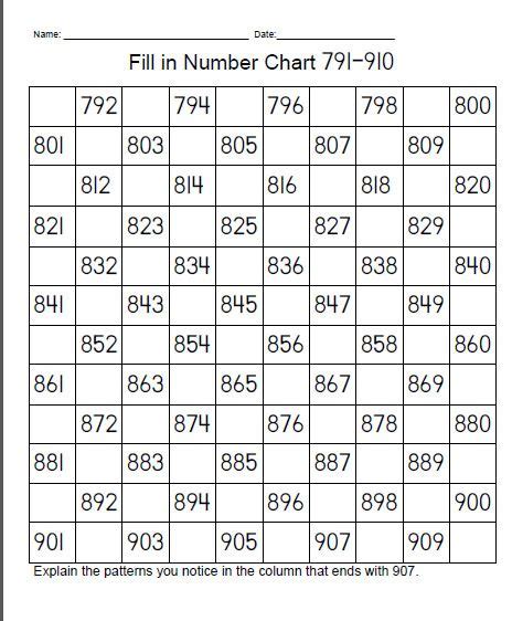 Fill In Number Charts For Numbers Over 100 Teaching Math Pinterest