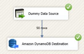Scan works on any table, no matter what is the structure of its keys, and goes through all items filtering out what's not relevant. SSIS DynamoDB Destination | ZappySys