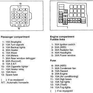 In our article, we will show information with a description of fuses and relays of the mitsubishi eclipse 3 and 4 generations produced in 2000, 2001, 2002, 2003. 2001 Mitsubishi Eclipse Wiring Diagram | Free Wiring Diagram