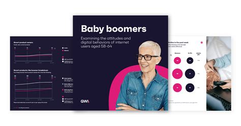 Baby Boomers In 2021 Consumer Data On The Wealthiest Generation Gwi
