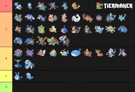 All Pokemon Water Gen 8 Tier List Community Rankings Tiermaker