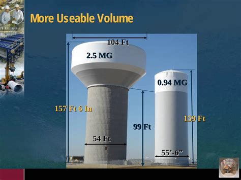 Pdf Composite Elevated Water Storage Tank · Composite Elevated