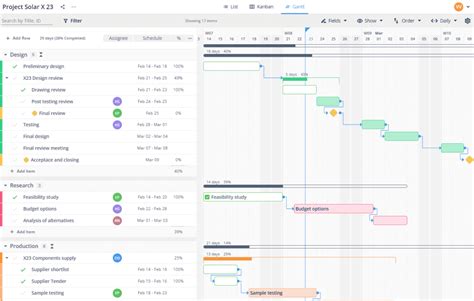 Gantt Chart Dependencies Everything You Need To Know