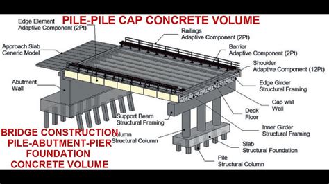 Bridge Foundation Concrete Volume Calculation Pile Pile Cap Abutment Pier YouTube